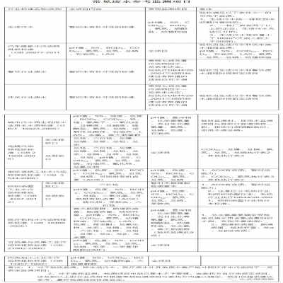 107種廢水污水因子及驗(yàn)收、環(huán)保要求