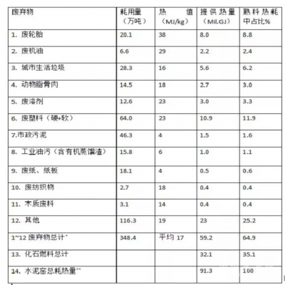 高長明：對我國水泥窯協(xié)同處置廢棄物技術發(fā)展的反思與建議