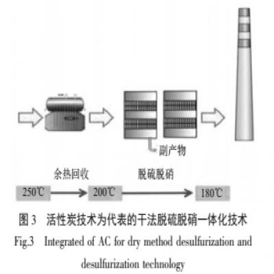 焦化廠傳統(tǒng)脫硫脫硝工藝的比較