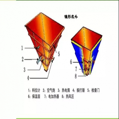 鍋爐布袋除塵設(shè)備運行與維護