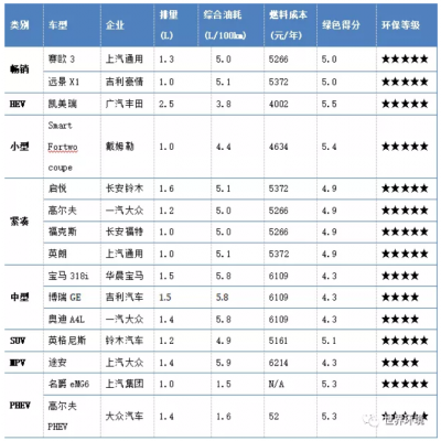 未來交通是啥樣？