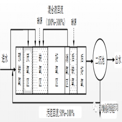 何伶?。航K省太湖流域城鎮(zhèn)污水處理廠新一輪提標(biāo)建設(shè)