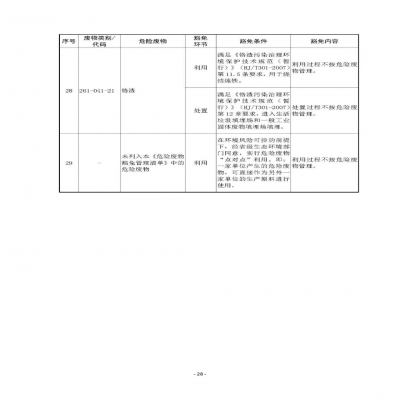 環(huán)境部新《危廢名錄》||豁免范圍擴大，廢酸廢堿合規(guī)就不按危廢，“點對點”利用也豁免